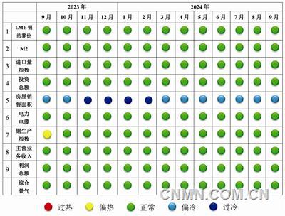 銅3