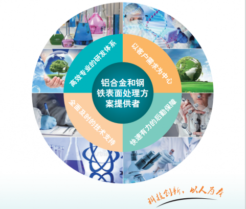 優(yōu)博科技