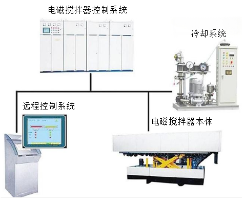 鋁熔爐電磁攪拌器