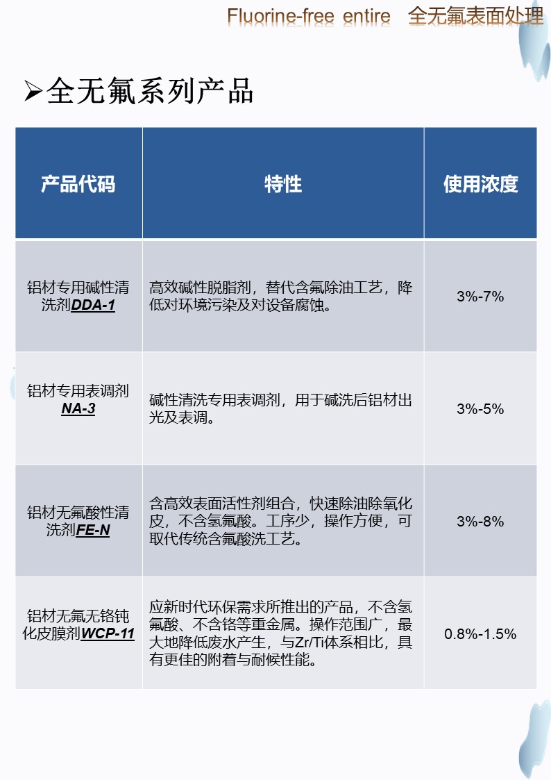 旭奇無氟無鉻堿洗前處理工藝
