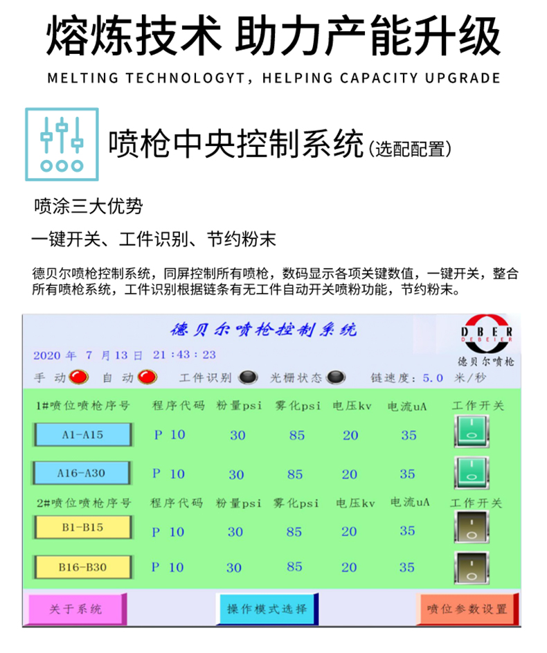 德貝爾供應(yīng)V12自動噴粉槍,靜電自動噴粉槍,自動噴槍