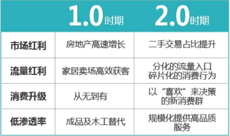 2021年中國定制家具行業(yè)市場發(fā)展趨勢分析及市場競爭策略研究預(yù)測