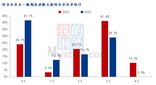 鋁型材新訂單不足 五一假期有所延長