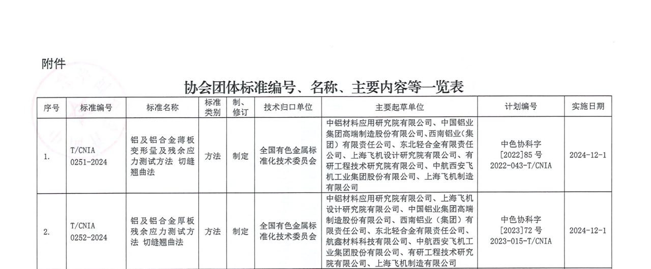 中鋁材料院牽頭的兩項(xiàng)航空鋁合金殘余應(yīng)力測(cè)試團(tuán)體標(biāo)準(zhǔn)發(fā)布