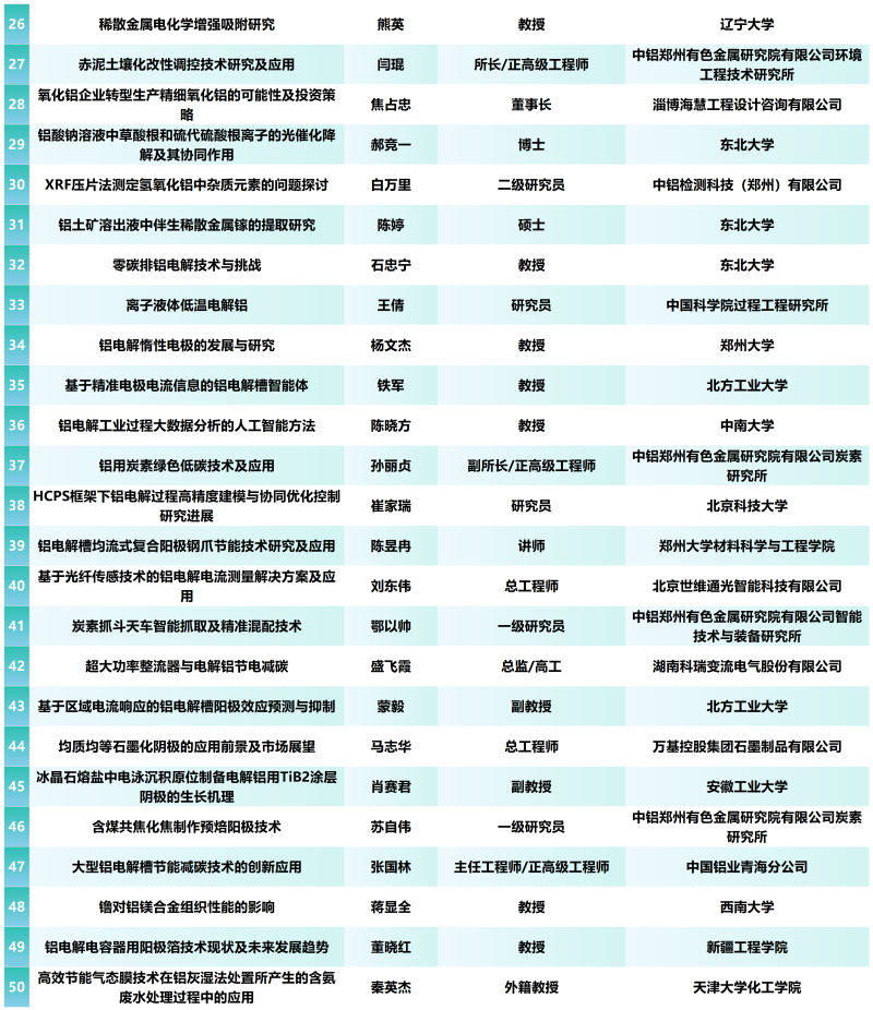 報到通知--“第十二屆中國鋁工業(yè)科學(xué)技術(shù)發(fā)展大會暨產(chǎn)業(yè)鏈創(chuàng)新合作伙伴共鏈行動”將于5于9日在河南鄭州召開