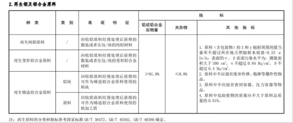 《關(guān)于規(guī)范再生銅及銅合金原料、再生鋁及鋁合金原料進(jìn)口管理有關(guān)事項(xiàng)的公告》