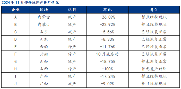 2024年11月中國鋁棒生產(chǎn)運(yùn)行情況解析