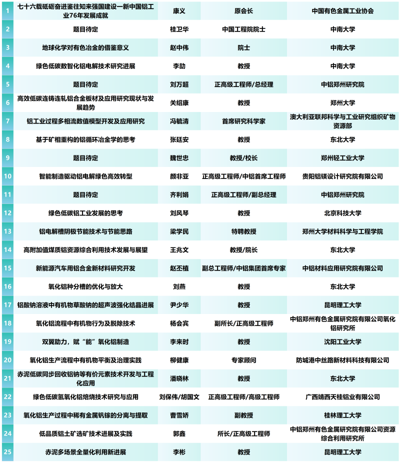 報到通知--“第十二屆中國鋁工業(yè)科學(xué)技術(shù)發(fā)展大會暨產(chǎn)業(yè)鏈創(chuàng)新合作伙伴共鏈行動”將于5于9日在河南鄭州召開