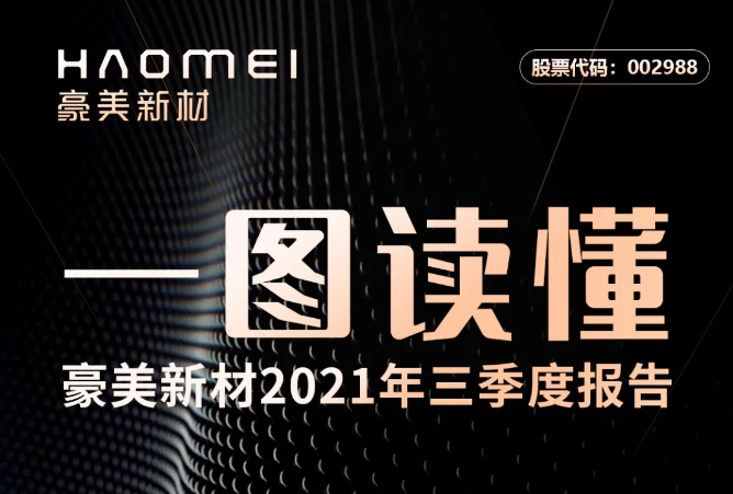 豪美新材2021年三季度報(bào)告
