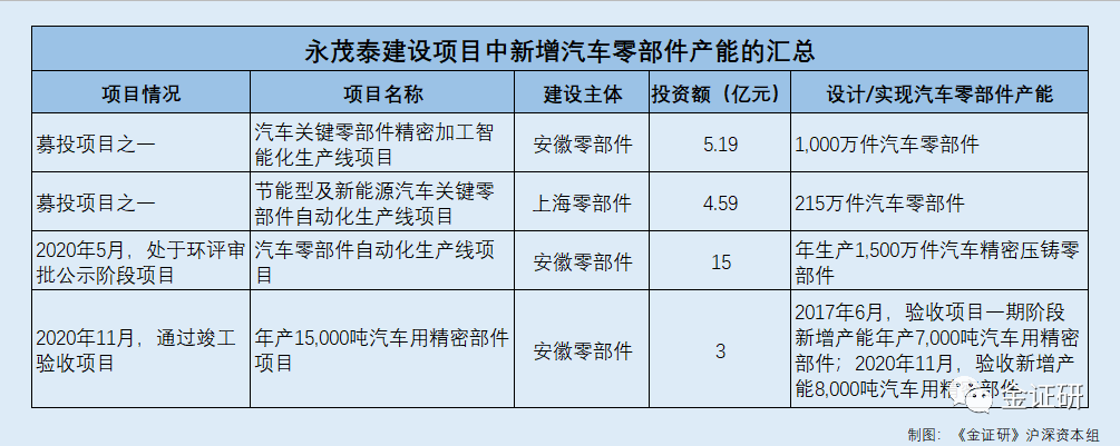 永茂泰子公司收到政府補助近800萬元