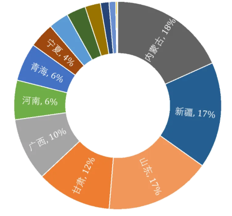 電解鋁綠電消費(fèi)考核目標(biāo)發(fā)布，估算行業(yè)噸鋁綠證成本最低約19元