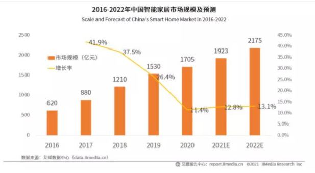 智能家居的三大流派與“真?zhèn)巍敝疇? class=