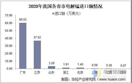 2021年中國電解錳供需及進(jìn)出口「圖」