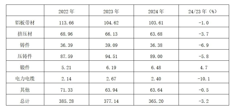 2024年日本鋁需求分析