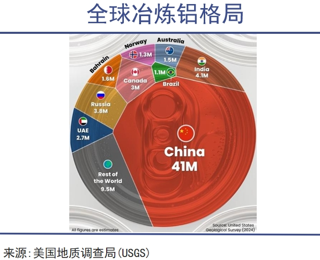 中國如何握緊全球鋁產(chǎn)業(yè)的命脈？