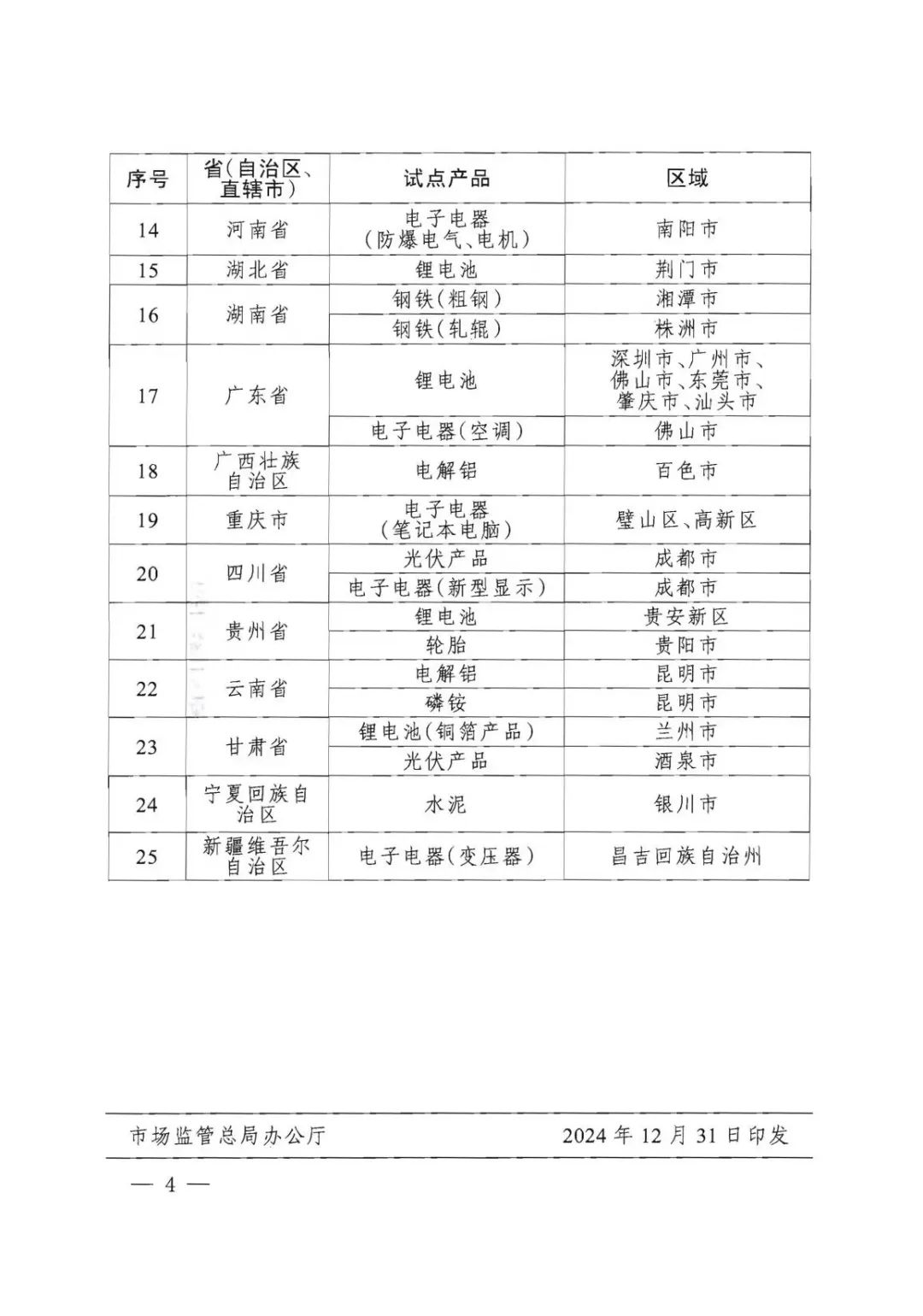 四部門確定：云南、山東、廣西、內(nèi)蒙古將開展電解鋁產(chǎn)品碳足跡標(biāo)識認(rèn)證試點