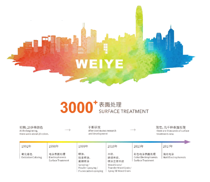 偉業(yè)集團參與修訂的四項鋁表面處理國家標準正式發(fā)布，將于10月1日實施