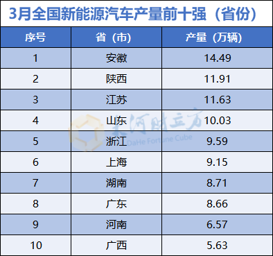 數(shù)據(jù)來源：國(guó)家統(tǒng)計(jì)局.png