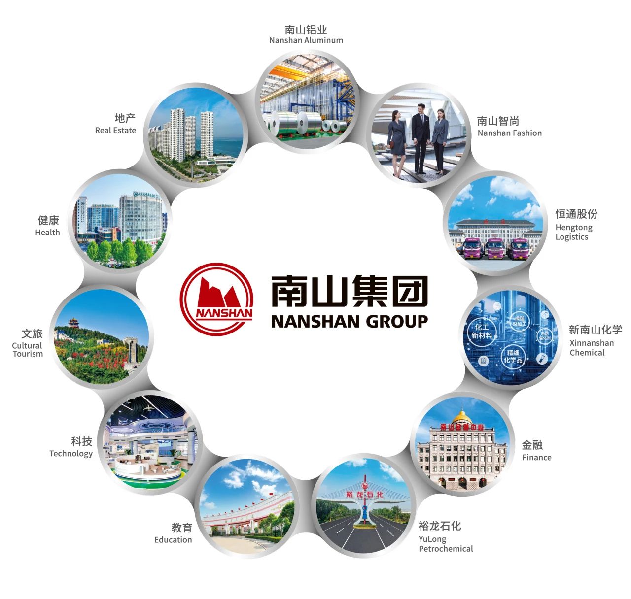 南山集團(tuán)再度榮登2024中國(guó)制造業(yè)企業(yè)500強(qiáng)榜單