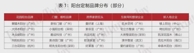 全鋁家居為何在2021年大力開發(fā)陽臺柜？這些陽臺品牌都在發(fā)力！