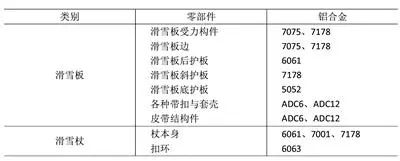 擴(kuò)大鋁應(yīng)用丨鋁基復(fù)合材料滑雪板