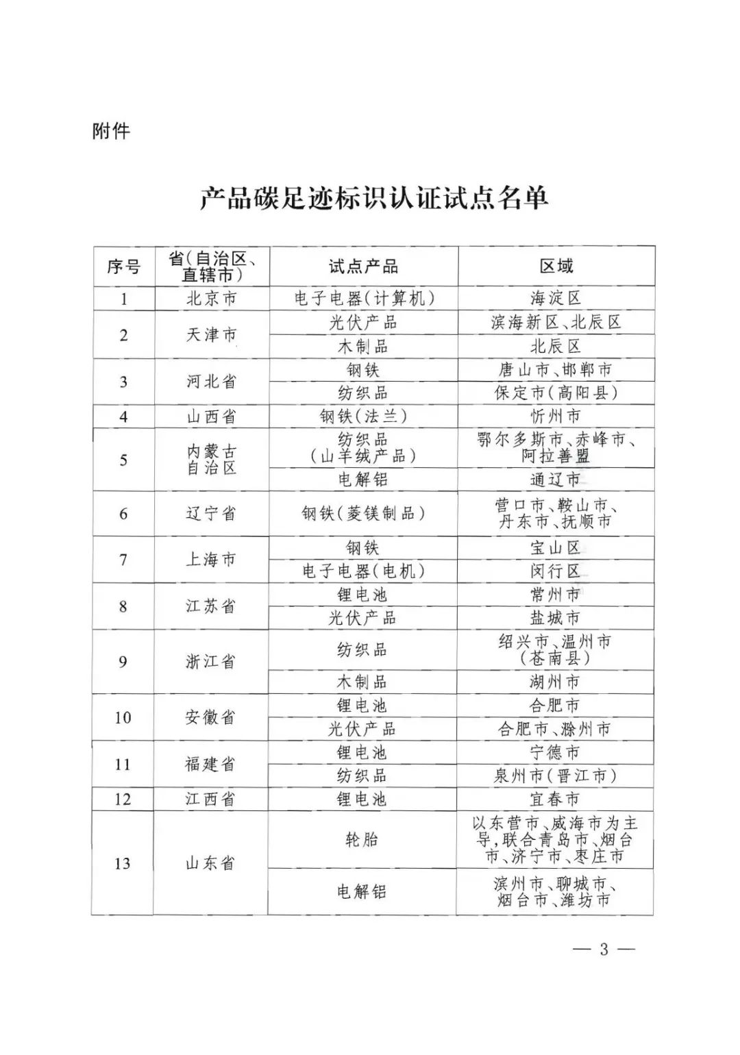 四部門確定：云南、山東、廣西、內(nèi)蒙古將開展電解鋁產(chǎn)品碳足跡標(biāo)識認(rèn)證試點