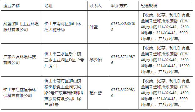 佛山市鋁灰渣利用處置持證單位名單公布