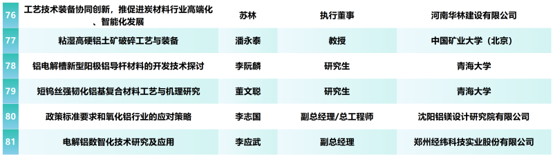報到通知--“第十二屆中國鋁工業(yè)科學(xué)技術(shù)發(fā)展大會暨產(chǎn)業(yè)鏈創(chuàng)新合作伙伴共鏈行動”將于5于9日在河南鄭州召開