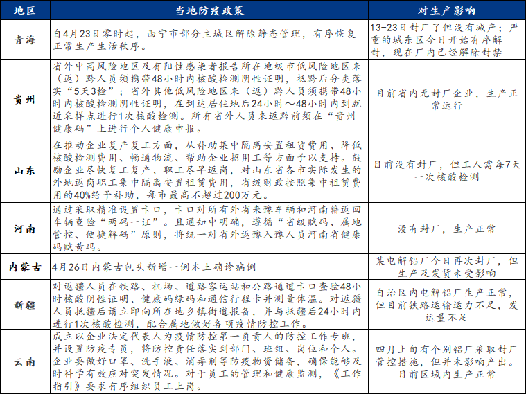 疫情對電解鋁行業(yè)影響匯總