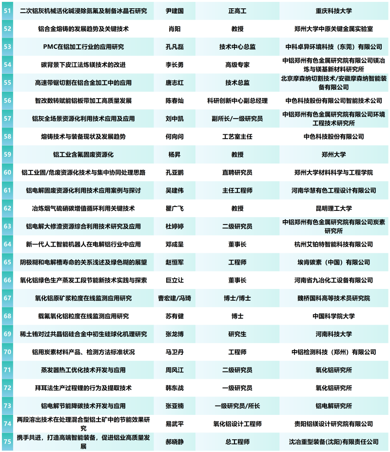 報到通知--“第十二屆中國鋁工業(yè)科學(xué)技術(shù)發(fā)展大會暨產(chǎn)業(yè)鏈創(chuàng)新合作伙伴共鏈行動”將于5于9日在河南鄭州召開