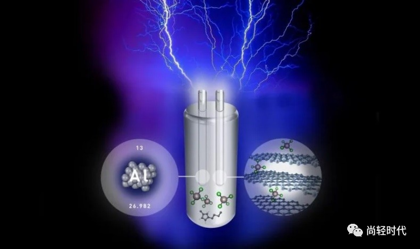 德國學(xué)者發(fā)現(xiàn)提高鋁空氣電池容量的聚合物電極材料