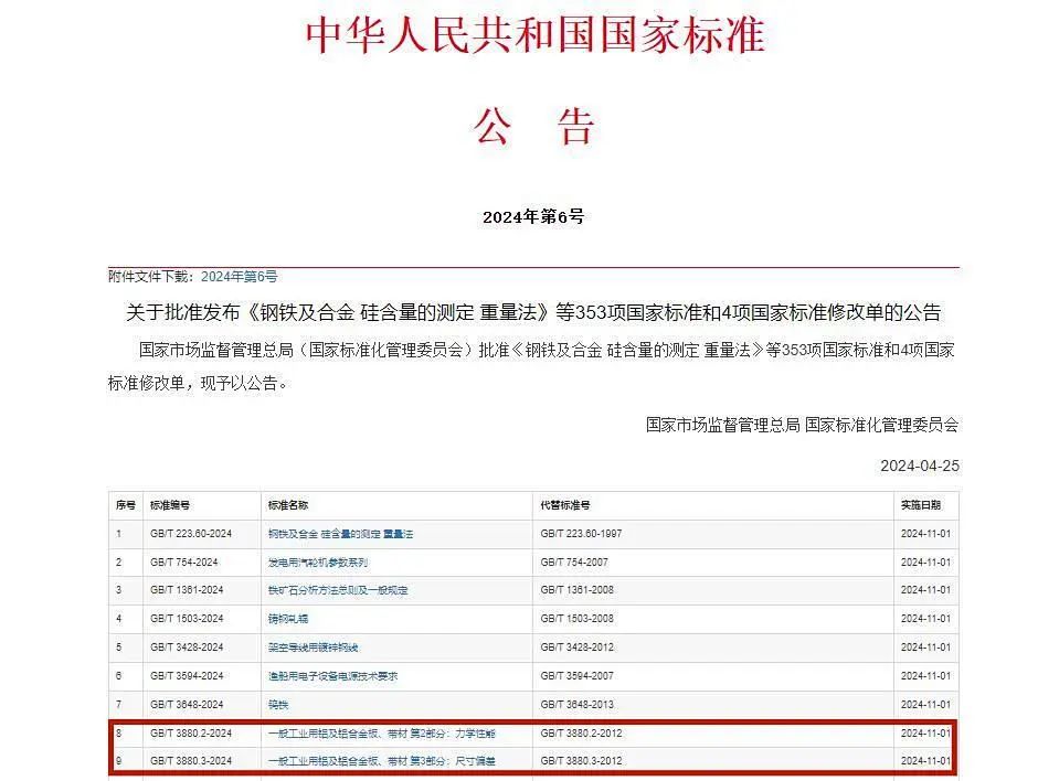 西南鋁主編的兩項國家標(biāo)準(zhǔn)發(fā)布