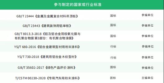 華江粉末主編行業(yè)標(biāo)準(zhǔn)修訂