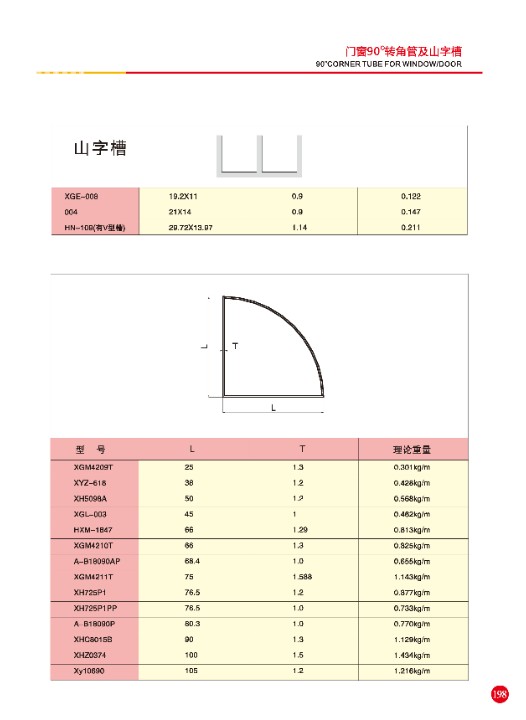 轉(zhuǎn)角管、山字槽.jpg