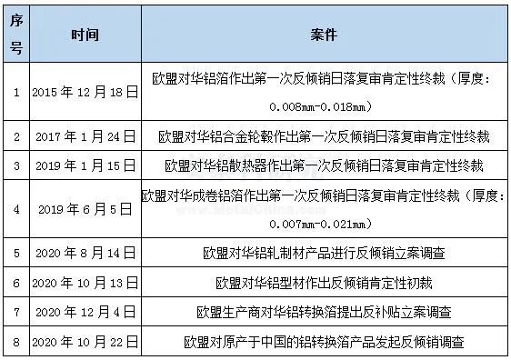 2023年歐盟將征收碳關(guān)稅，中國鋁材出口面臨新壓力