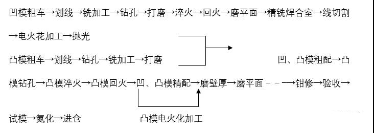 鋁合金型材擠壓模具及擠壓生產(chǎn)流程詳解.jpg