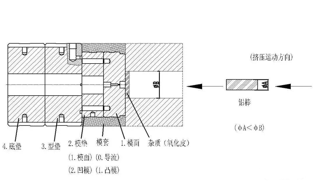 鋁合金型材擠壓模具及擠壓生產(chǎn)流程詳解.jpg