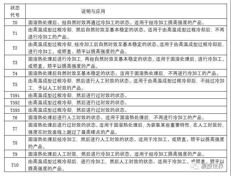 鋁合金型材擠壓模具及擠壓生產(chǎn)流程詳解.jpg