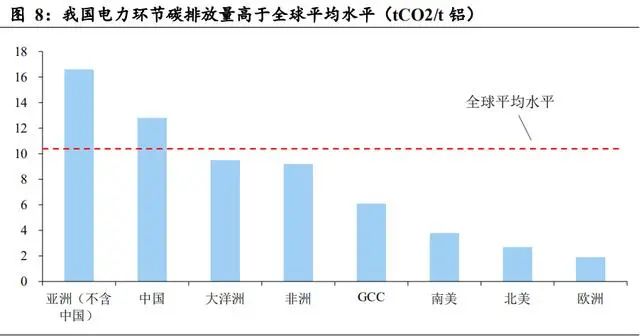 2020年電解鋁行業(yè)研究報告