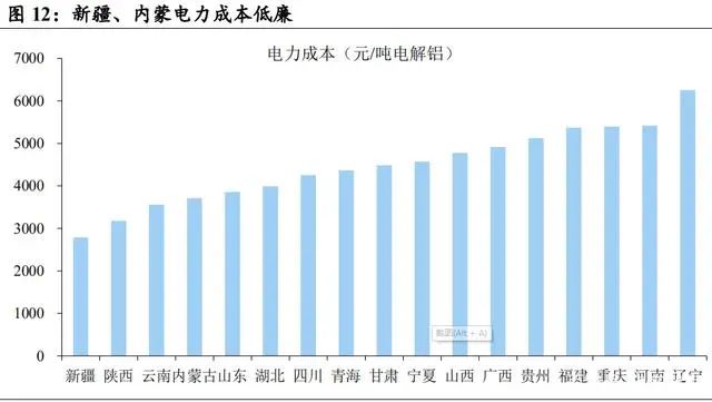 2020年電解鋁行業(yè)研究報告