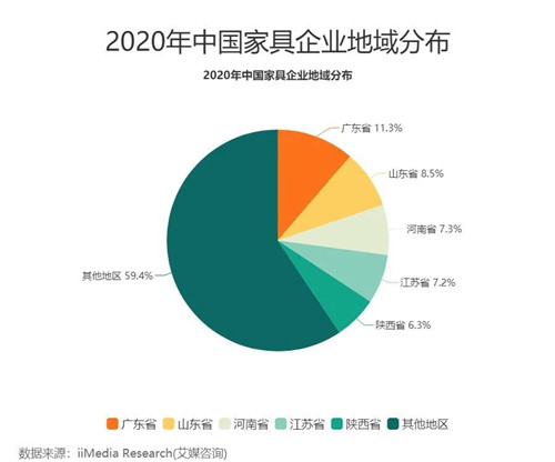2020中國家具行業(yè)發(fā)展數(shù)據(jù)