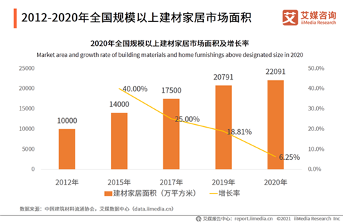 2020中國家具行業(yè)發(fā)展數(shù)據(jù)