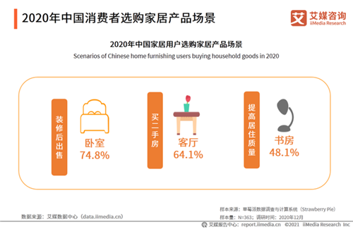 2020中國家具行業(yè)發(fā)展數(shù)據(jù)