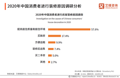 2020中國家具行業(yè)發(fā)展數(shù)據(jù)