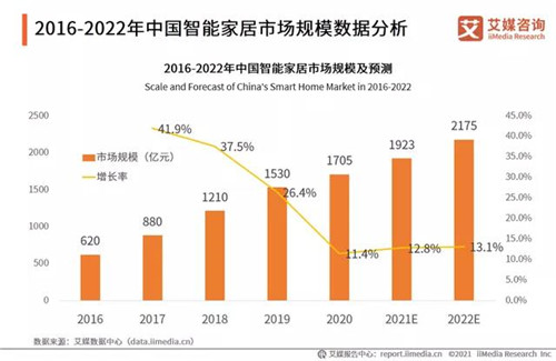 2020中國家具行業(yè)發(fā)展數(shù)據(jù)