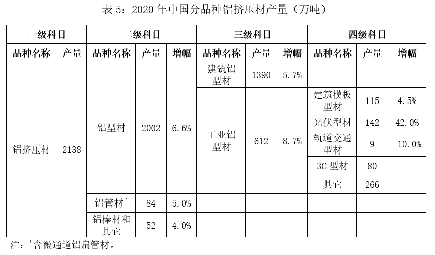 2020年中國銅鋁加工材產(chǎn)量5.png