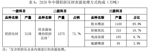 2020年中國銅鋁加工材產(chǎn)量6.png