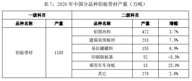 2020年中國銅鋁加工材產(chǎn)量7.png