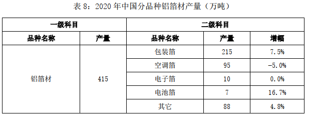 2020年中國銅鋁加工材產(chǎn)量8.png