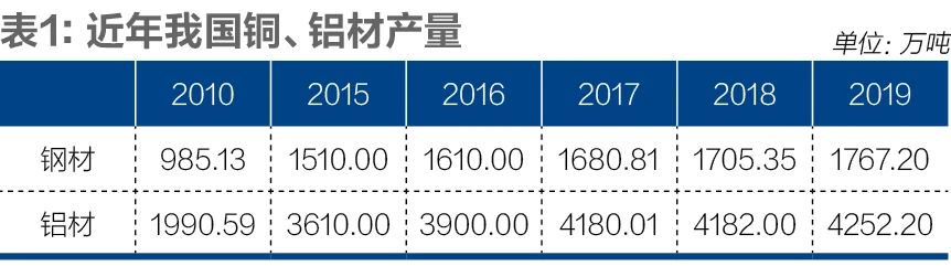 佛山有色金屬產(chǎn)業(yè)鏈供應(yīng)鏈調(diào)研報(bào)告1.jpg